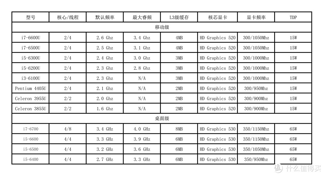 小身材大肚量，能装进口袋的PC - GIGABYTE 技嘉 BRIX微型电脑套件