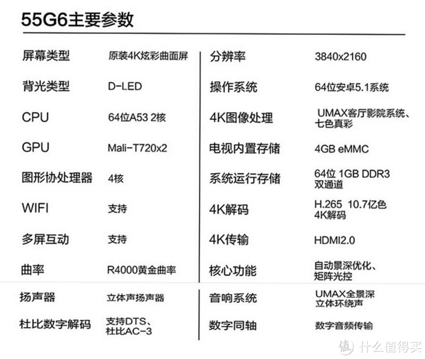 具体参数