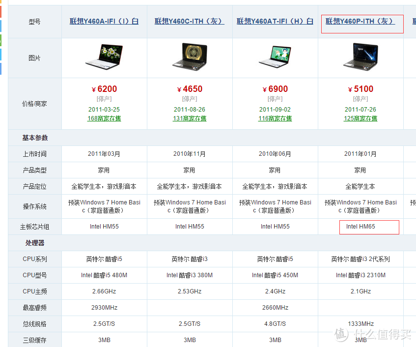 联想笔记本y460p参数图片