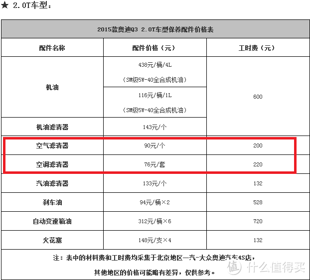 自己动手给"小三"换个肺，Q3换空气滤清和空调滤清