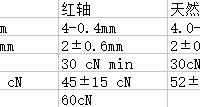 美商海盗船  K70RGB银轴 键盘使用感受(键程|触发行程|初始|压力)