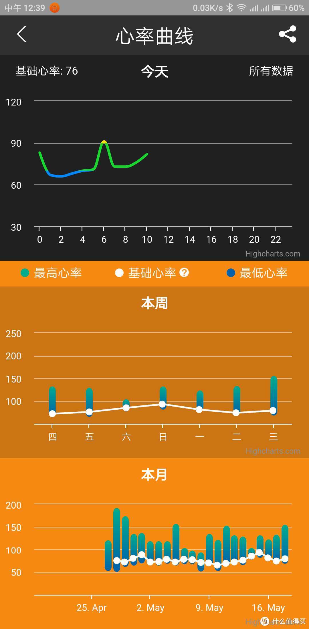 bong 2s、weloop now2 智能手环 对比评测（兼与老bong2对比）