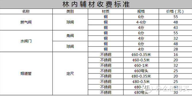 安装价目表