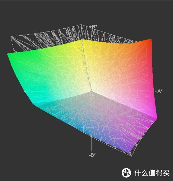 #我的笔电进化史#从5.8KG到3.9KG,二十年来的我的笔电进化史