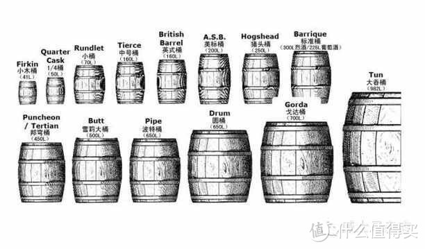 The Glenfiddich格兰菲迪系列——15年、18年、26年对比