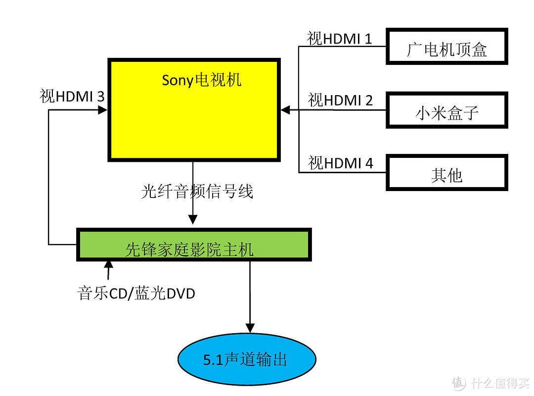 方案2