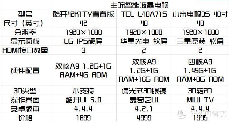 强大的本地视频播放解码能力——MI 小米电视3S 48英寸 智能电视 体验 众测报告