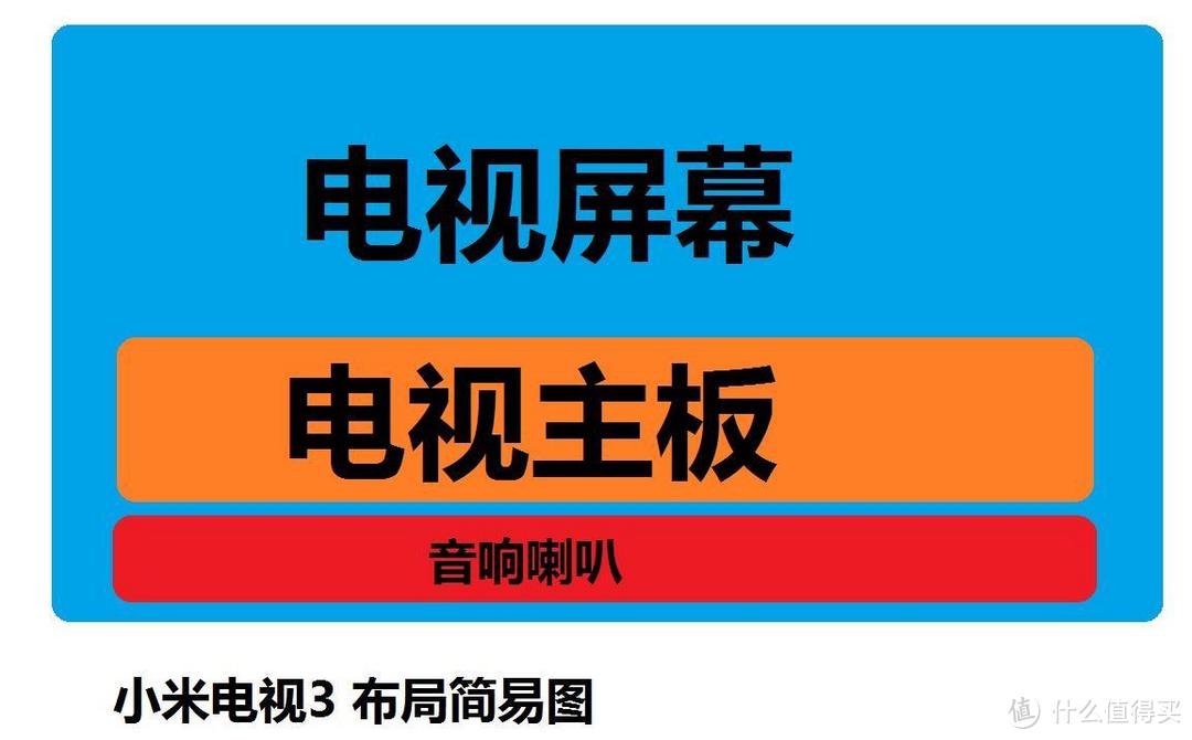 强大的本地视频播放解码能力——MI 小米电视3S 48英寸 智能电视 体验 众测报告