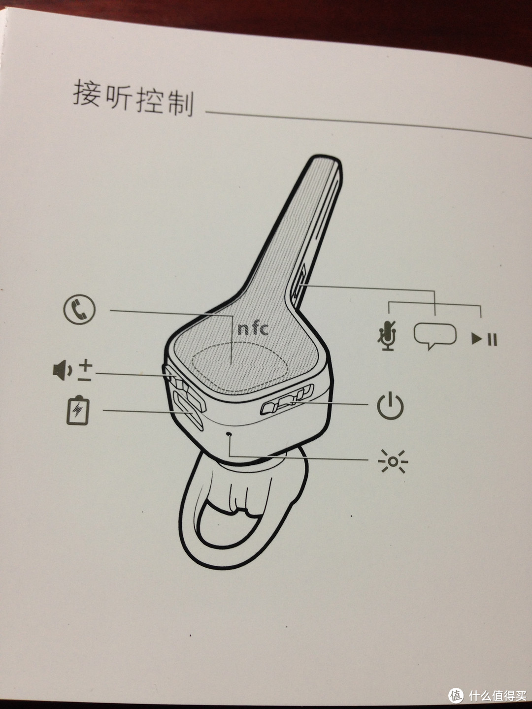 买了不后悔的蓝牙耳机：Plantronics 缤特力 VOYAGER EDGE 开箱