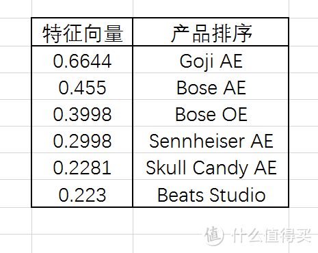 无线头戴式耳机的不完全选择指南