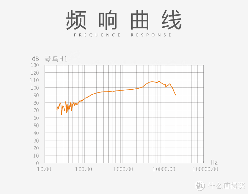 #本站首晒# 文具大厂的平价情怀耳塞 — 晨光 琴鸟 H2 抢先开箱试听