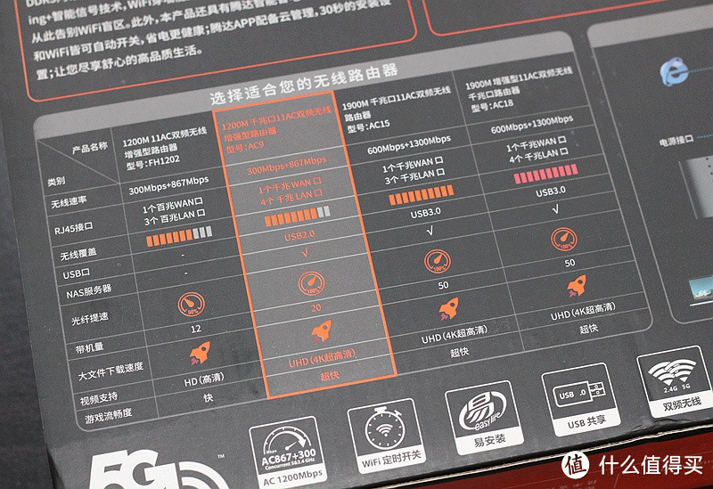 5年轮回，前博通实习工程师带您实测博通千兆网口AC路由器 - 腾达 AC9