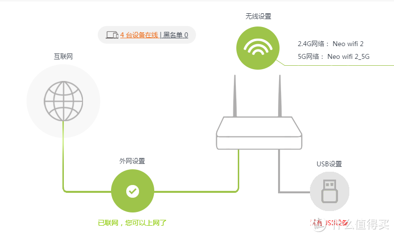 5年轮回，前博通实习工程师带您实测博通千兆网口AC路由器 - 腾达 AC9