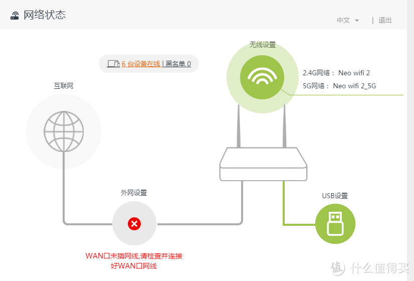 5年轮回，前博通实习工程师带您实测博通千兆网口AC路由器 - 腾达 AC9