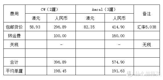 澳洲海淘贝拉米奶粉收货晒单