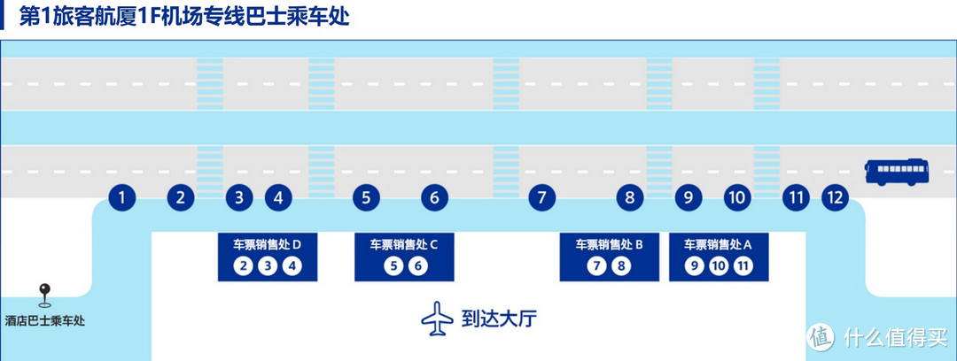 行程计划以及奈良