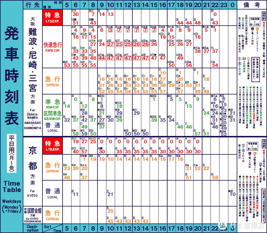 行程计划以及奈良