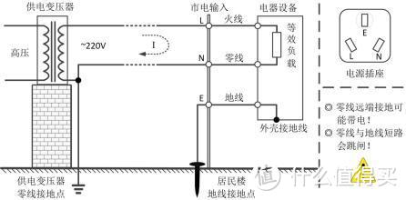 安全大过天，讲科学、不玩命——SECEET 中科电工 防泼水防触电插座评测