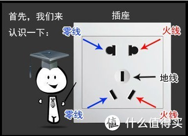 安全大过天，讲科学、不玩命——SECEET 中科电工 防泼水防触电插座评测