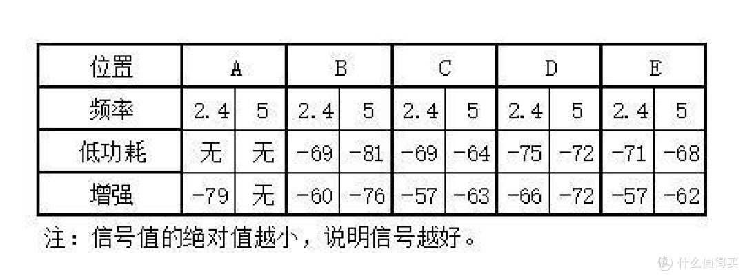 一款刚刚好的路由——腾达AC9千兆双频路由简评