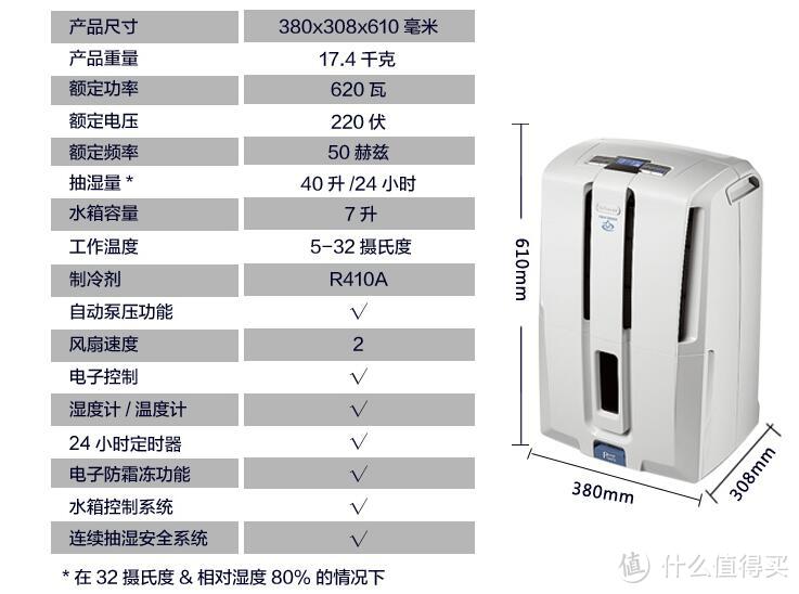 一个除湿机能解决的潮湿，那都不是事——Delonghi 德龙 DD40P 家用吸湿除湿机 晒单