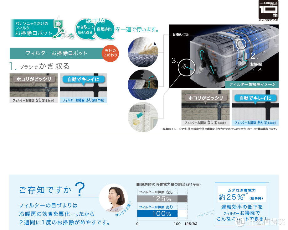 完成儿时的心愿 松下怡臻XE安装使用体验