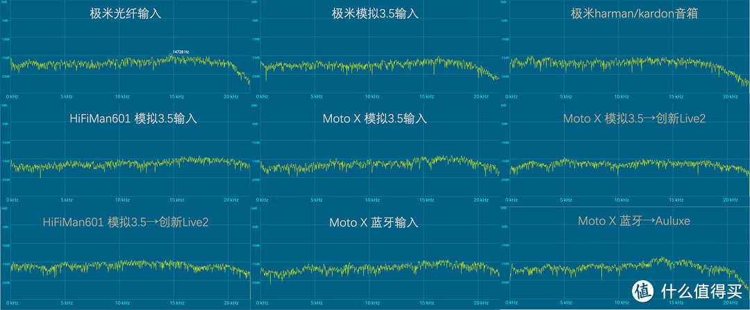 入门（Kēng）音箱的优先序列 漫步者S1000