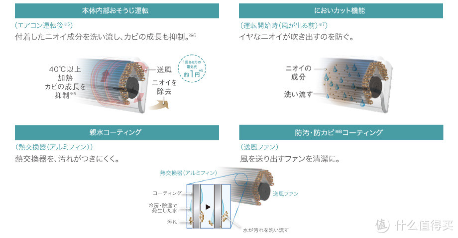 完成儿时的心愿 松下怡臻XE安装使用体验