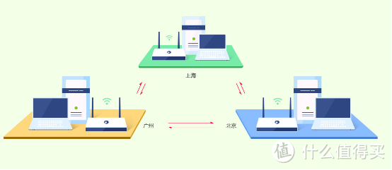 替代网盘新选择：蒲公英与NAS强强联合之晒物篇