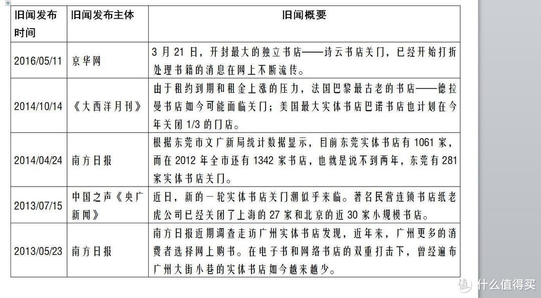 尺短寸长，各有千秋——亚马逊Kindle Paperwhite 电子书阅读器评测及与实体书籍的横向点评