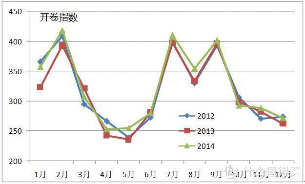 尺短寸长，各有千秋——亚马逊Kindle Paperwhite 电子书阅读器评测及与实体书籍的横向点评