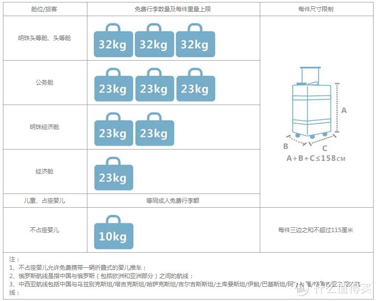 第一次带娃出国，我做了哪些准备？— 新加坡&马来西亚新山各种乐园游