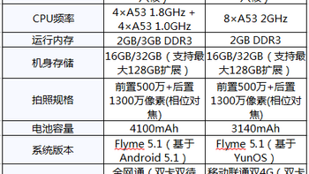 掌阅 Light悦享版 6英寸电子书阅读器外观展示(镜头|卡槽)