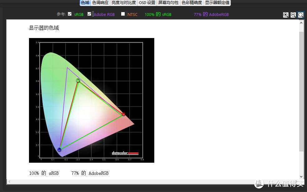 ADS显示器色彩评测：AOC 冠捷 I2476VXM 23.8英寸 显示器