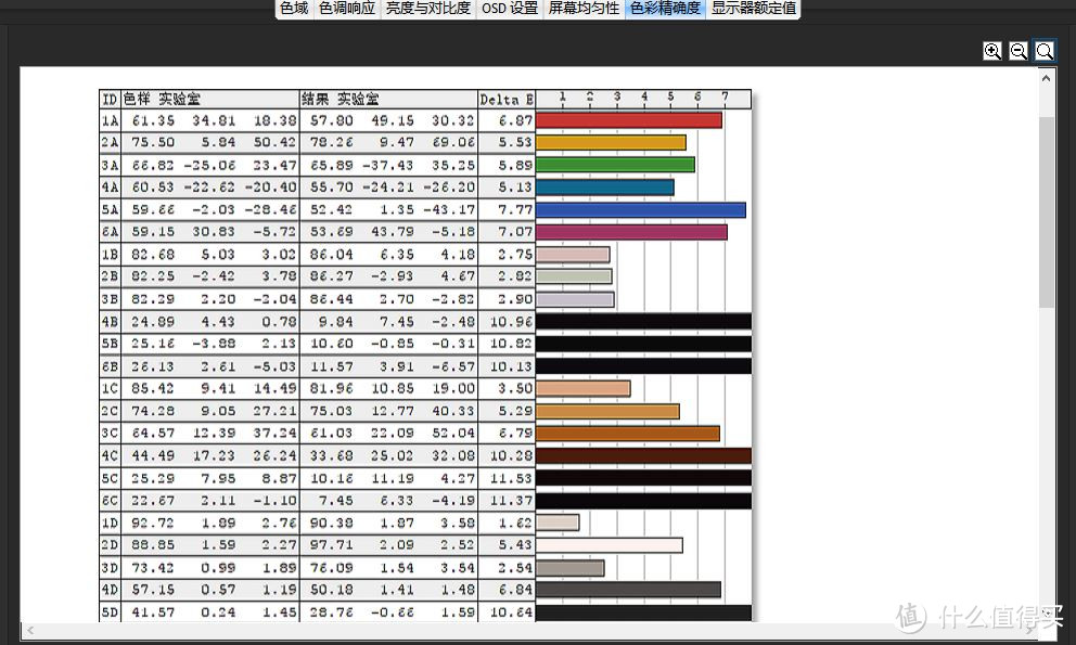 ADS显示器色彩评测：AOC 冠捷 I2476VXM 23.8英寸 显示器