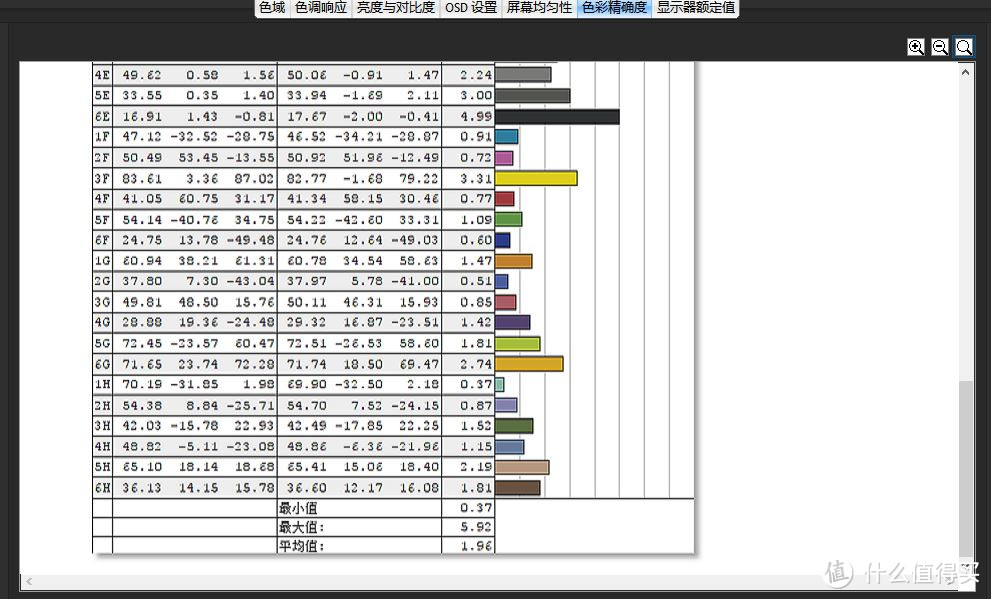 ADS显示器色彩评测：AOC 冠捷 I2476VXM 23.8英寸 显示器