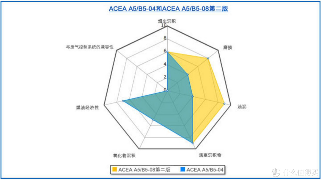 5W30机油选择问题解析&欧系车选择机油实战实例实操