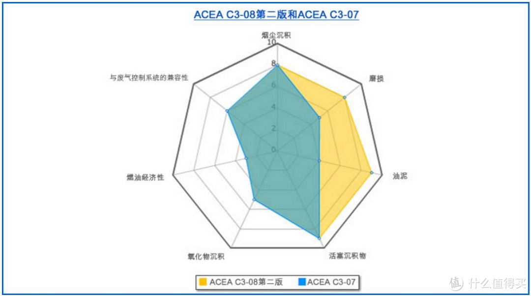 5W30机油选择问题解析&欧系车选择机油实战实例实操