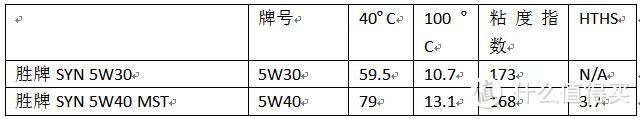 5W30机油选择问题解析&欧系车选择机油实战实例实操