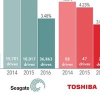 #本站首晒# HGST 日立 3TB 企业级硬盘