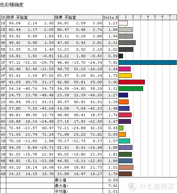 #本站首晒# 8G/512G/背光键盘/WACOM/LTE还缺啥？HP 惠普 Elite X2 1011 G1平板 简测