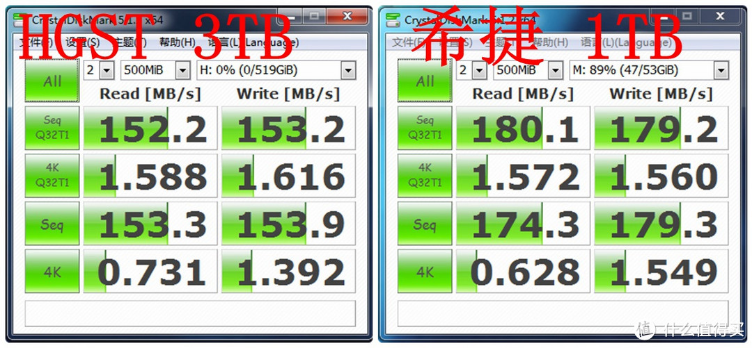 #本站首晒# HGST 日立 3TB 企业级硬盘