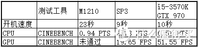 从“笔记本”电脑到笔记本电脑——Microsoft 微软 Surface Pro 3 让笔电实至名归