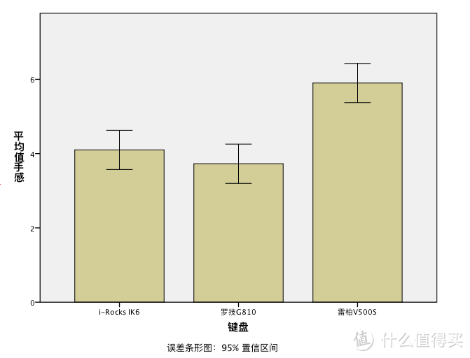 新的“芯”跳 —— 不一样的轴，不一样的罗技G810机械键盘