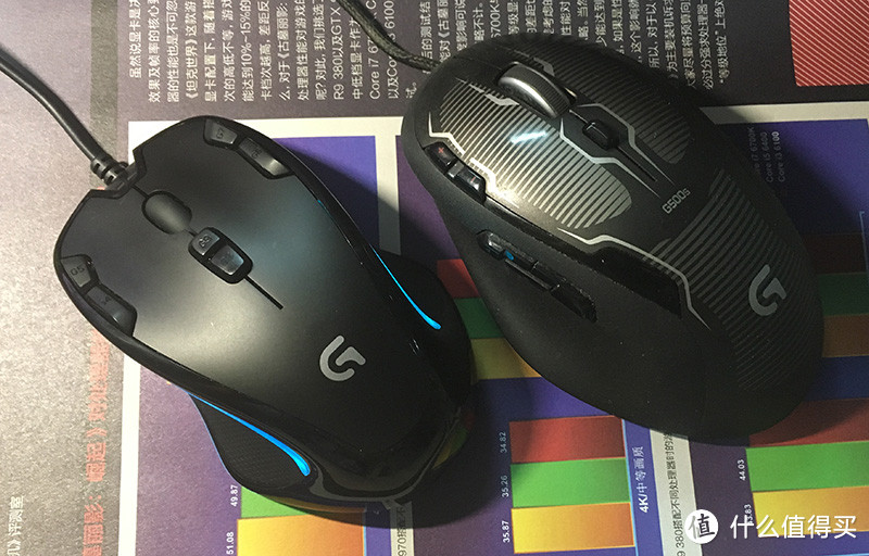 太强大，感觉用不上：回归原始，Logitech 罗技 G300s 游戏光电鼠标