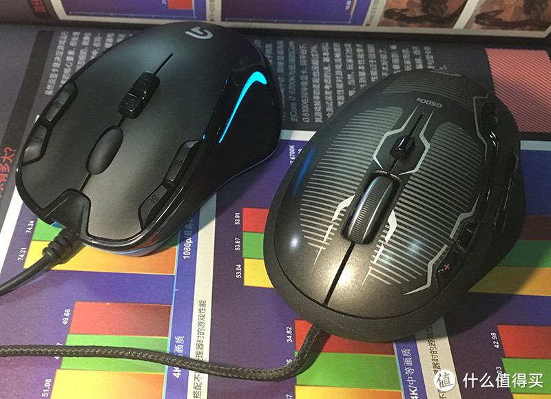 太强大，感觉用不上：回归原始，Logitech 罗技 G300s 游戏光电鼠标