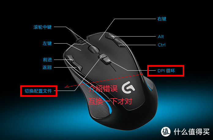 太强大，感觉用不上：回归原始，Logitech 罗技 G300s 游戏光电鼠标