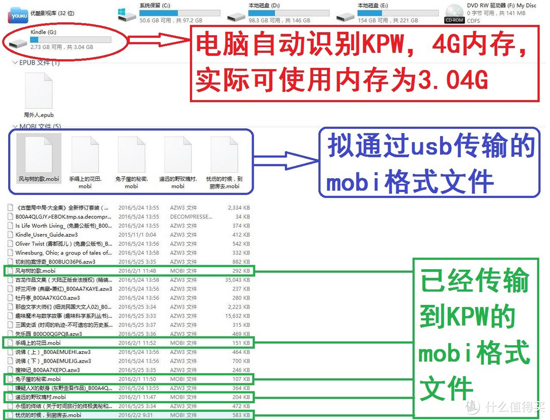 尺短寸长，各有千秋——亚马逊Kindle Paperwhite 电子书阅读器评测及与实体书籍的横向点评