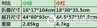 儿童节到喽，把世界装进口袋——好孩子 D668 婴儿推车评测