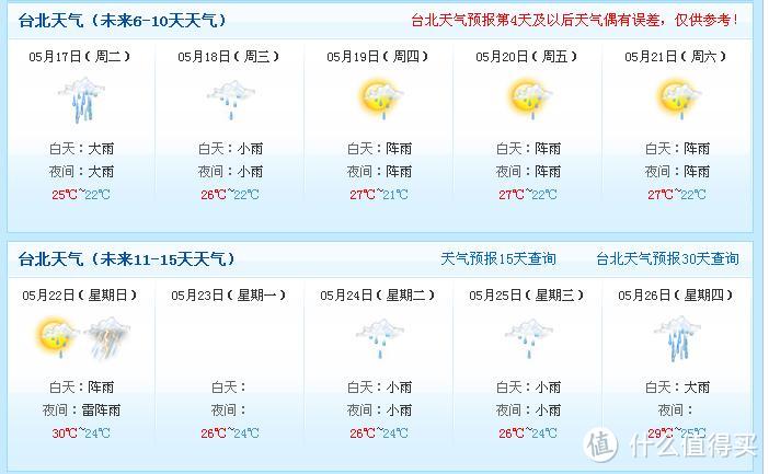 台湾七日自由行——从高雄-垦丁-花莲-台北之前篇